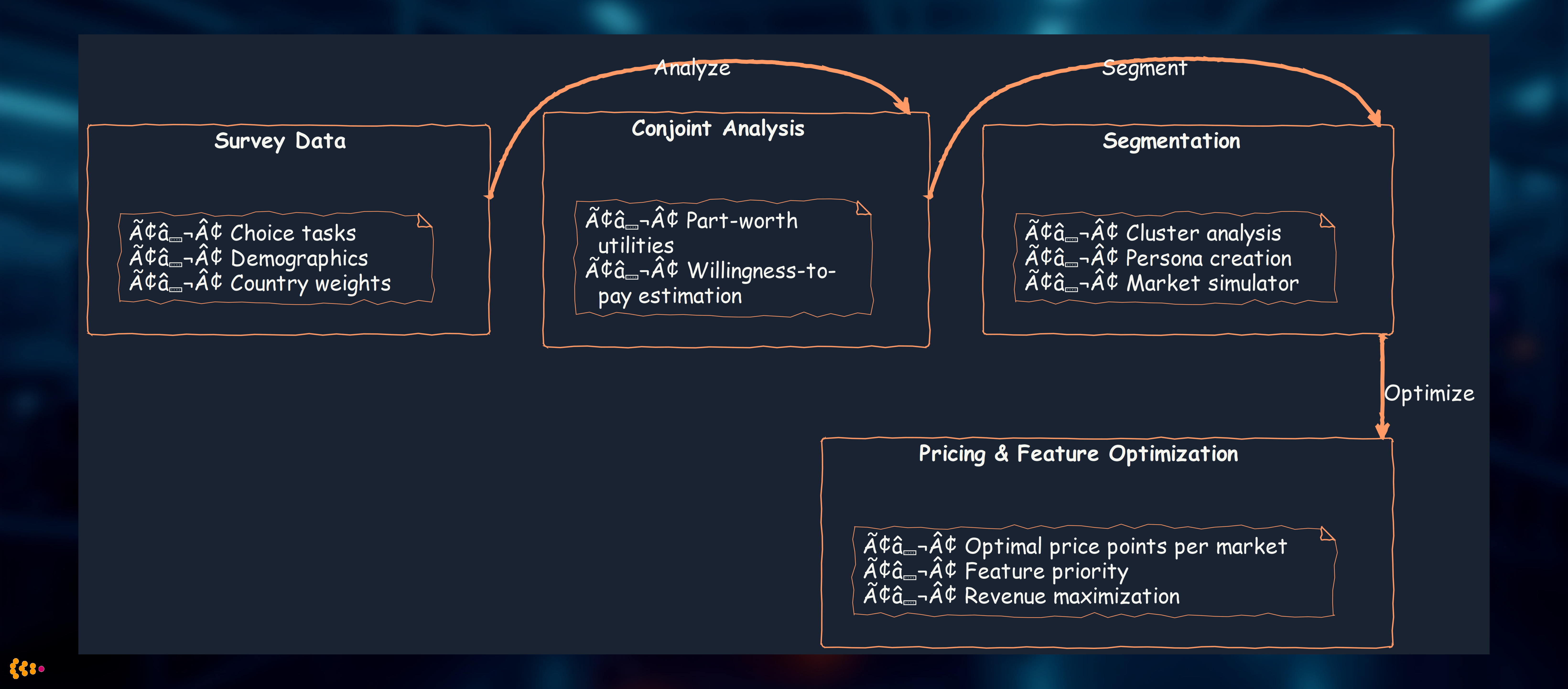 Conjoint Analysis R Workflow