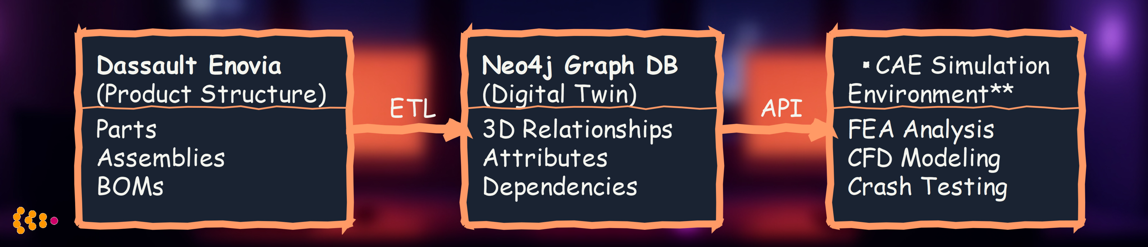 Digital Twin Architecture