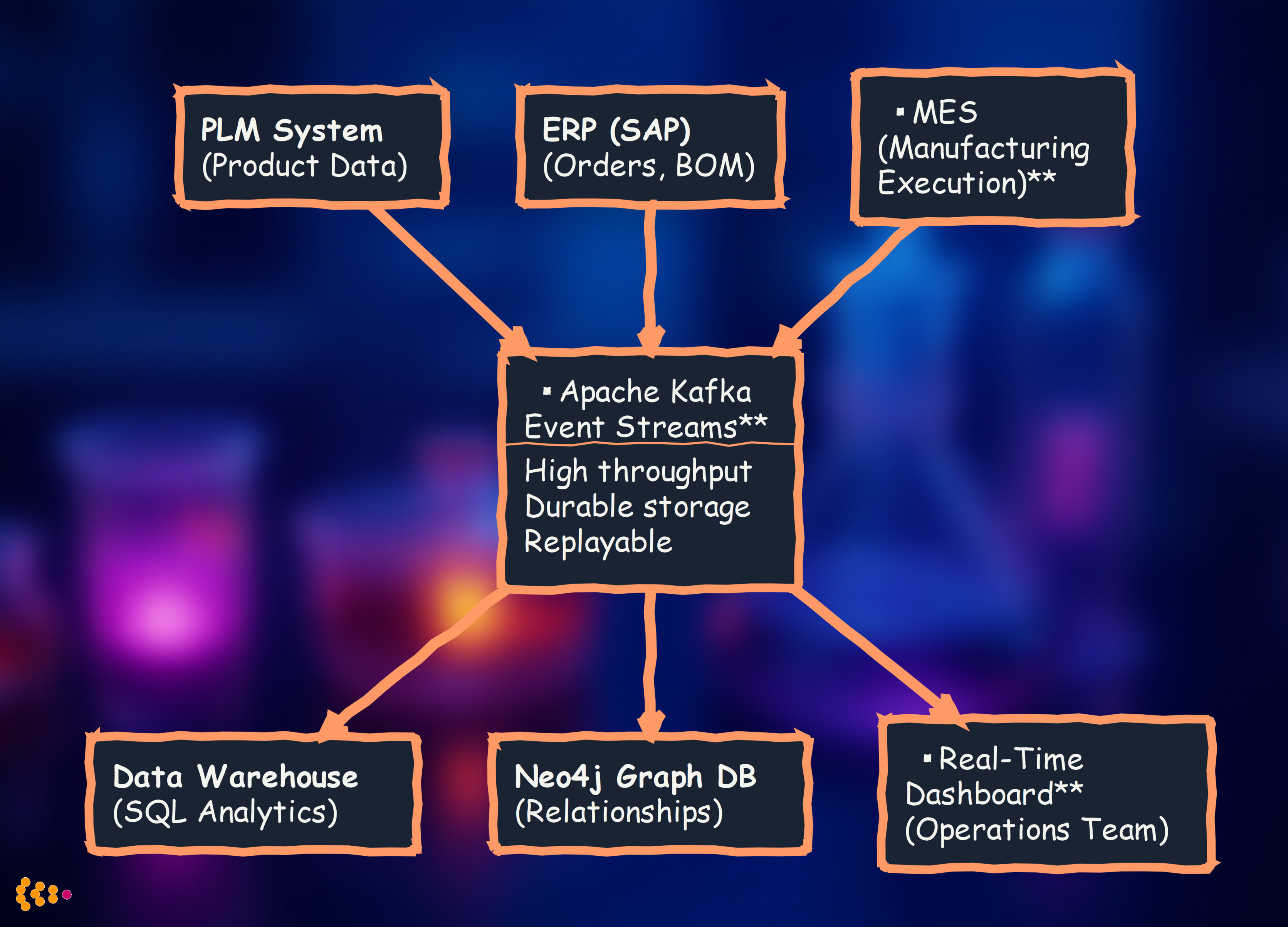 Kafka Architecture Overview