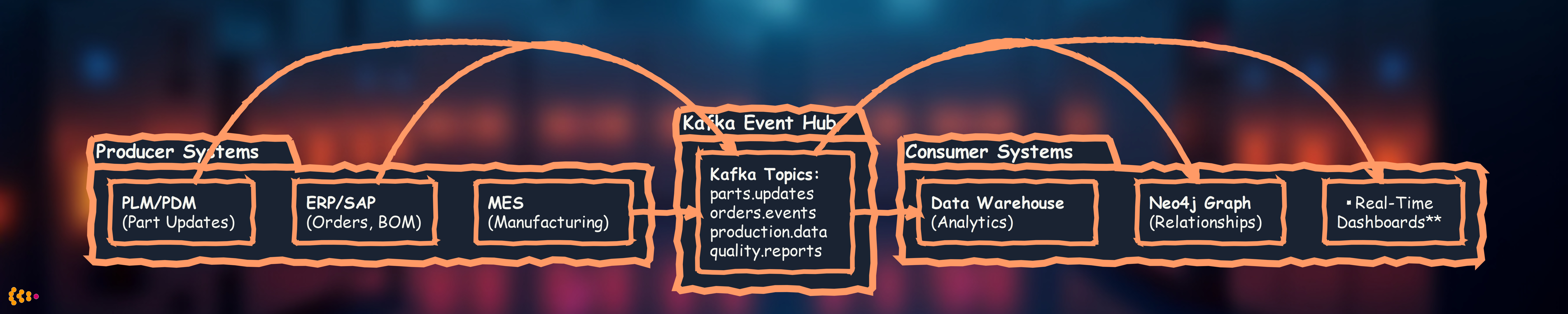 Kafka Event Hub