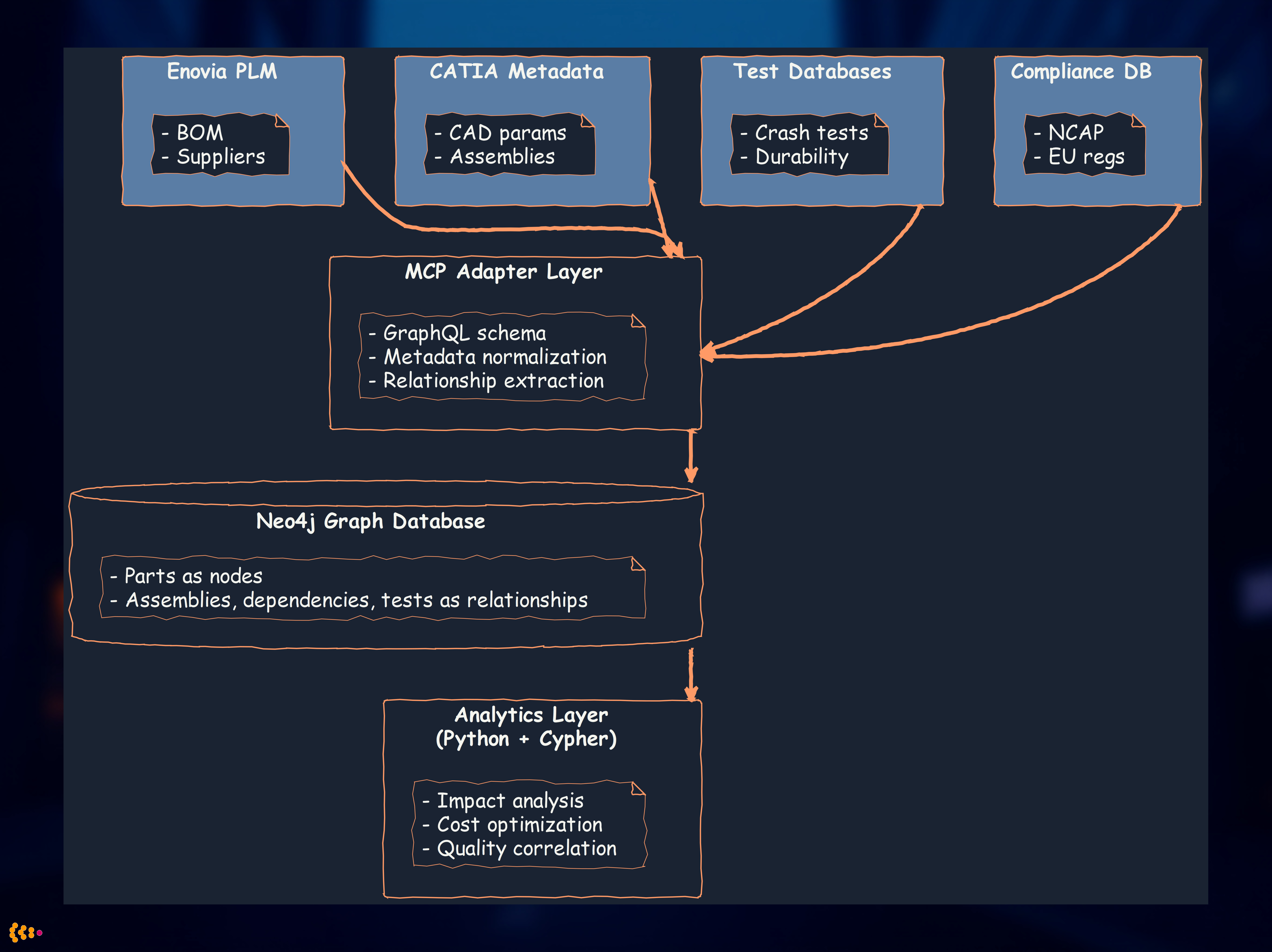 MCP Automotive Metadata