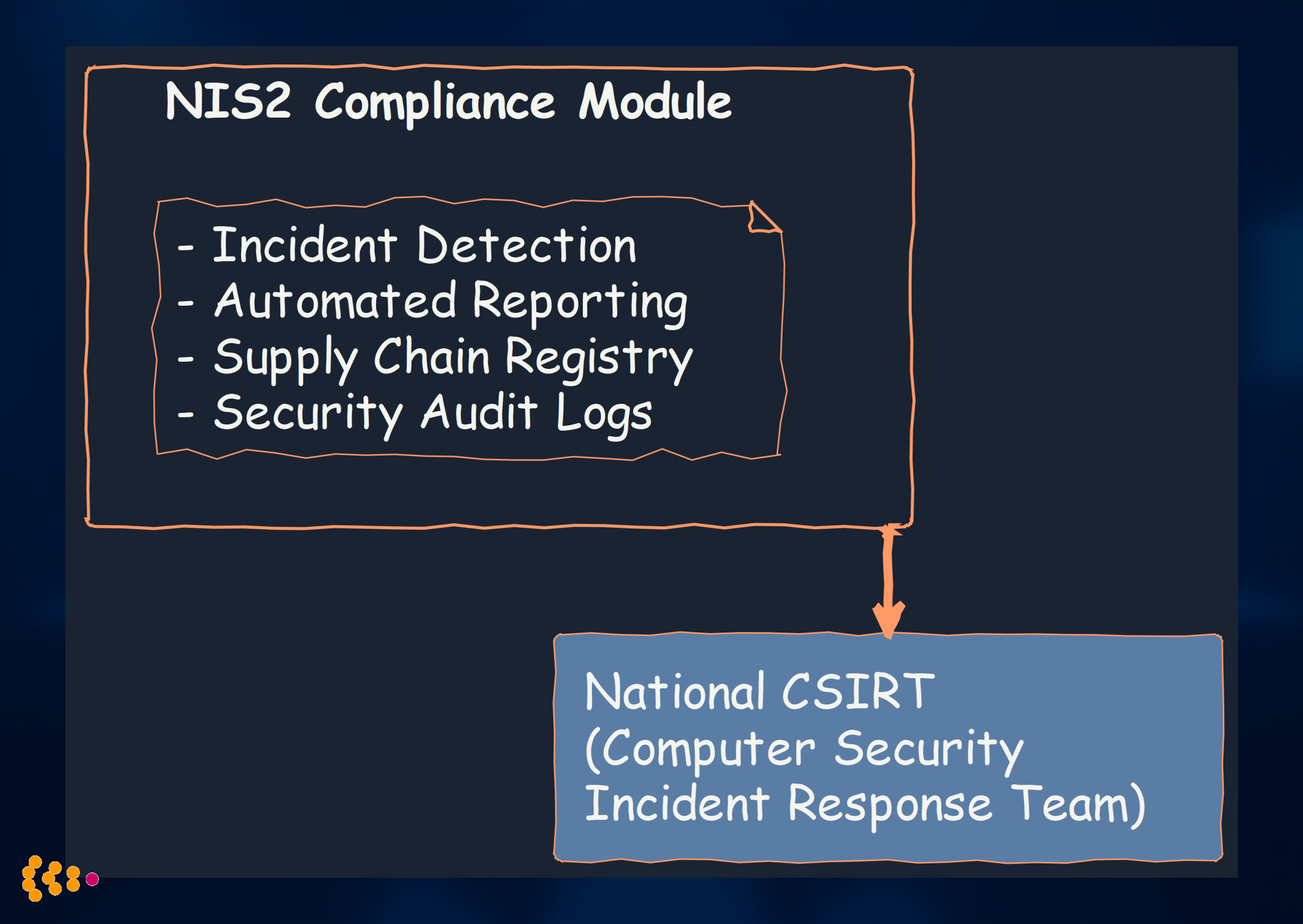 NIS2 Compliance