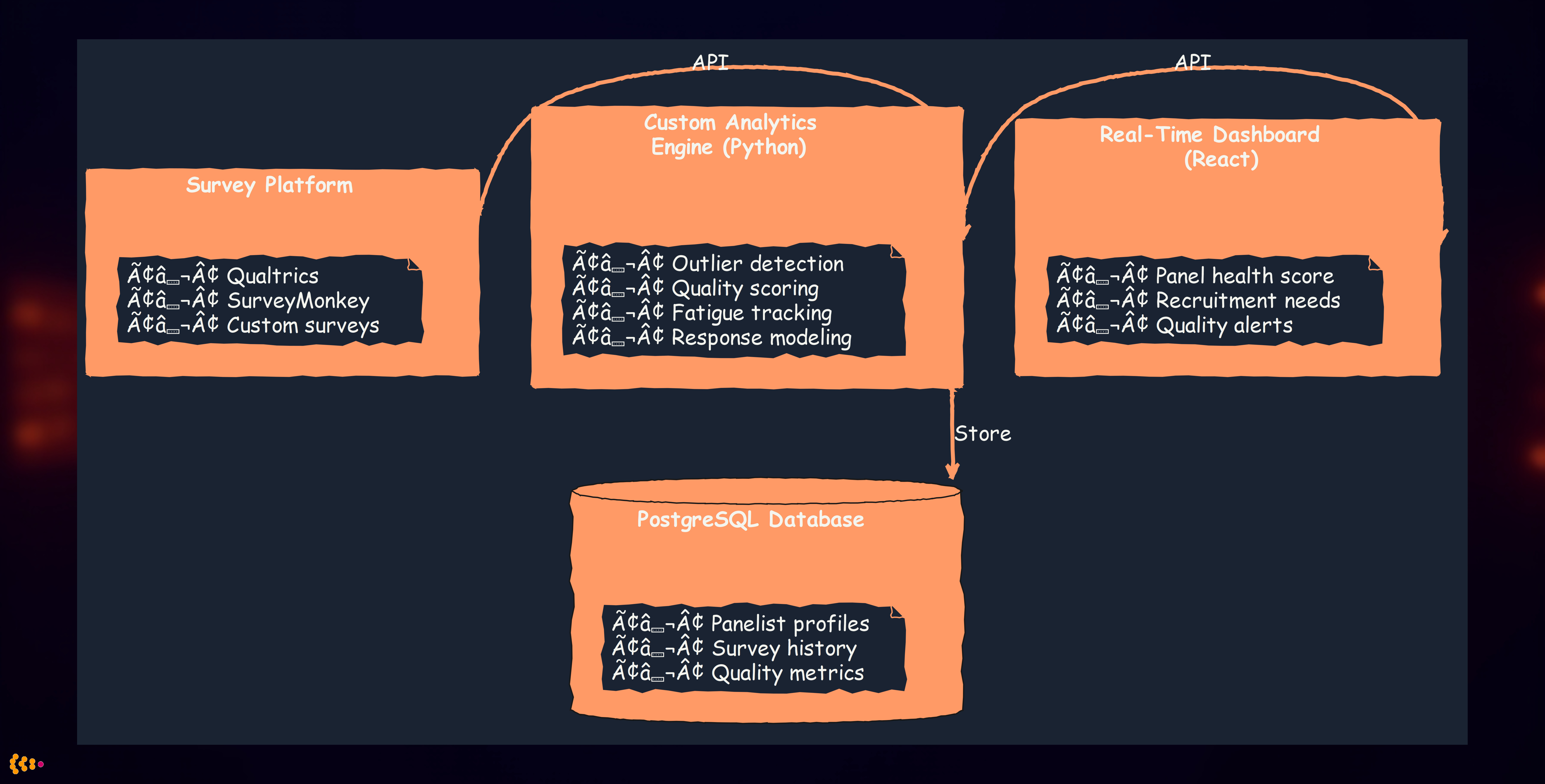 Panel Management System