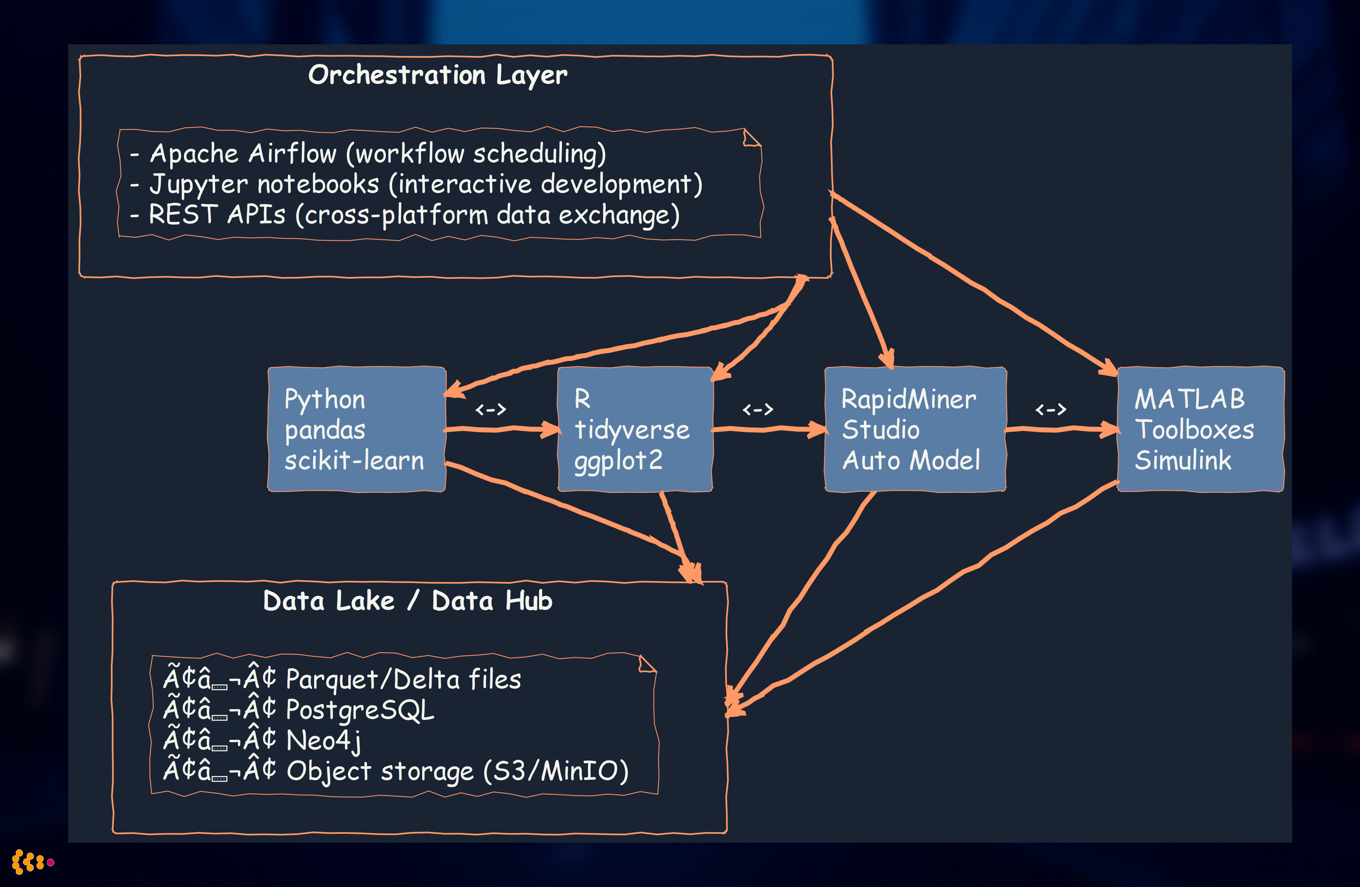Polyglot Analytics Integration