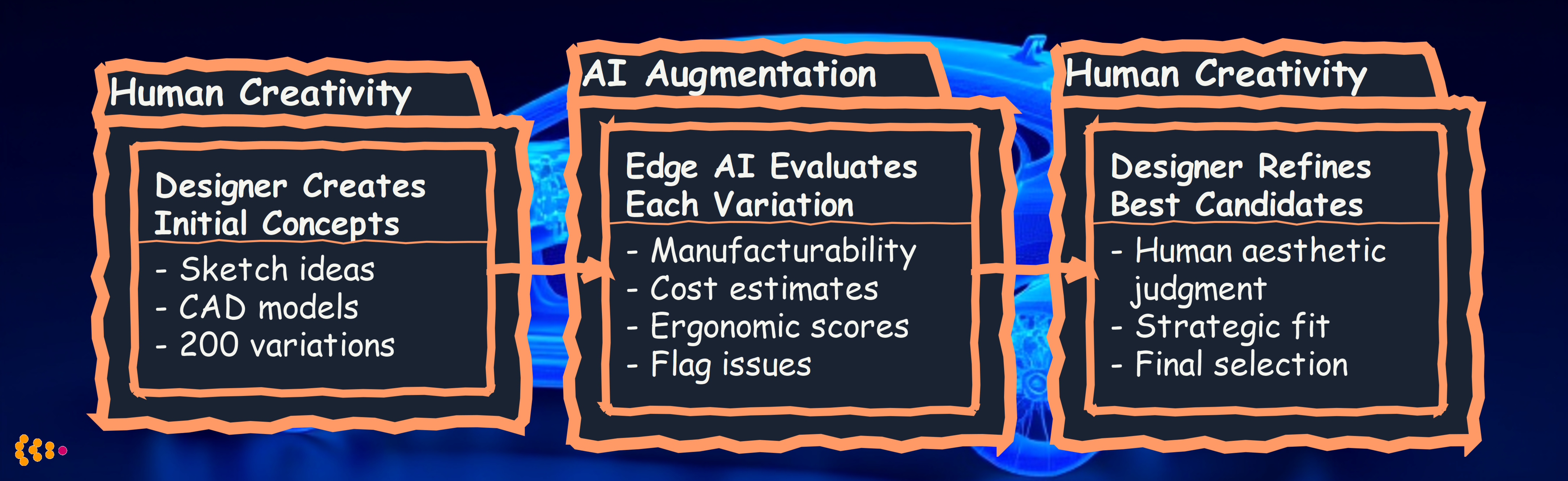 Product Design Iteration: AI-Assisted CAD Workflow