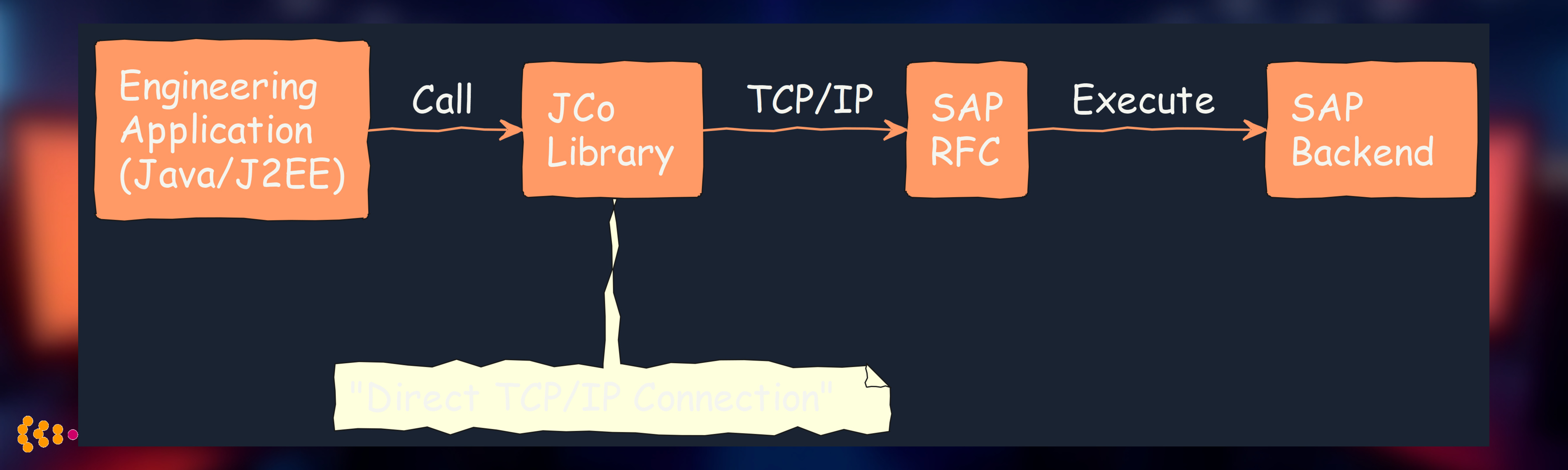SAP JCo Direct RFC