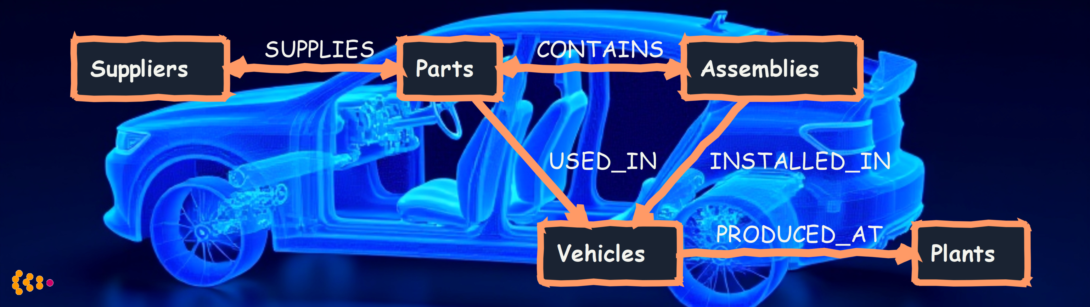 Supply Chain Knowledge Graph
