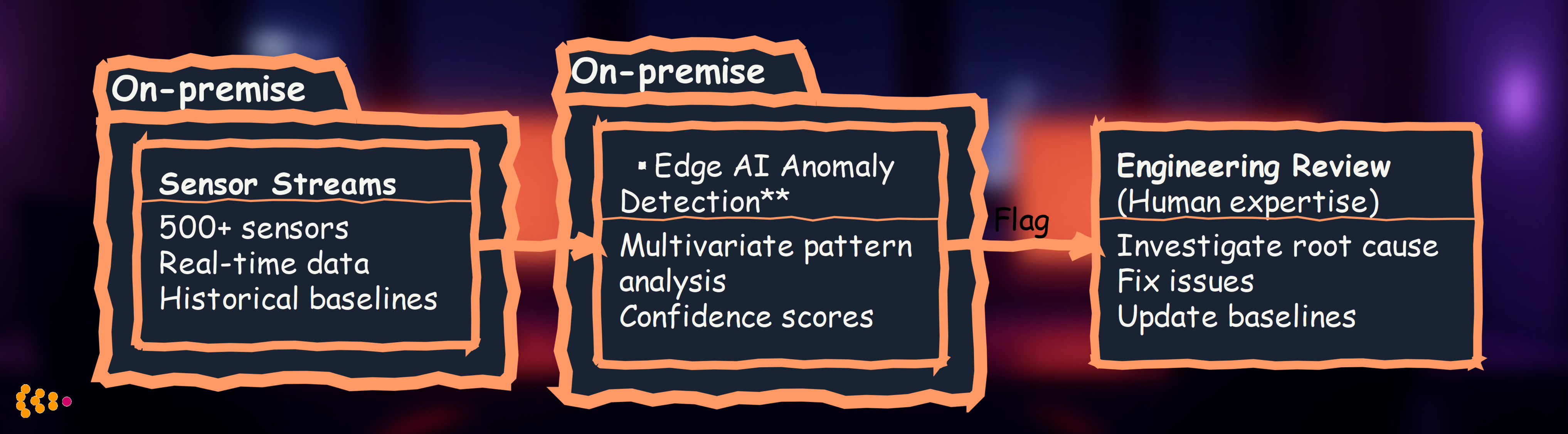 Test Data Anomaly Detection