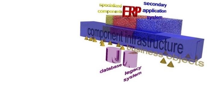 Core Systems Integration with mySAP Technology