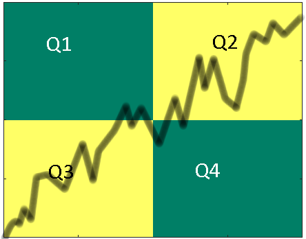 btcBlog2x2FilterHeatmapUptrendStrictWithChart