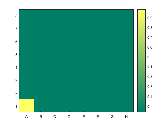 btcBlogChartWebcamFilter8x8PixelNormalization