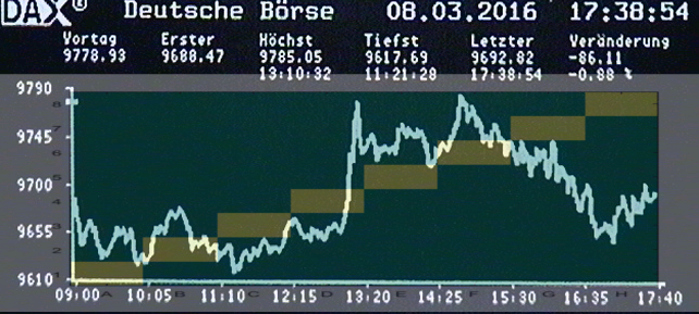 btcBlogChartWebcamFilter8x8Strict