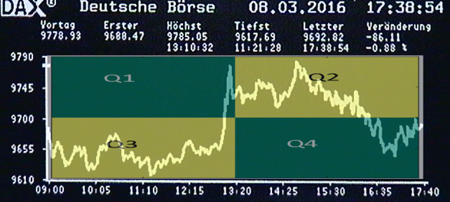 btcBlogChartWebcamFilterTooCourse