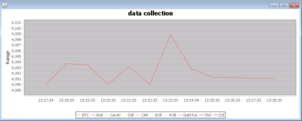 Wrapping up data collection